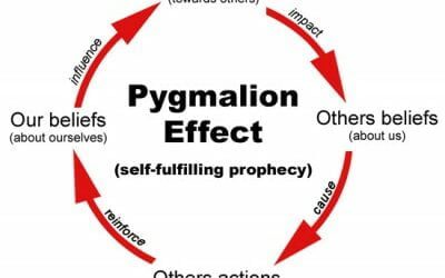 What does the Pygmalion effect have to do with stress?